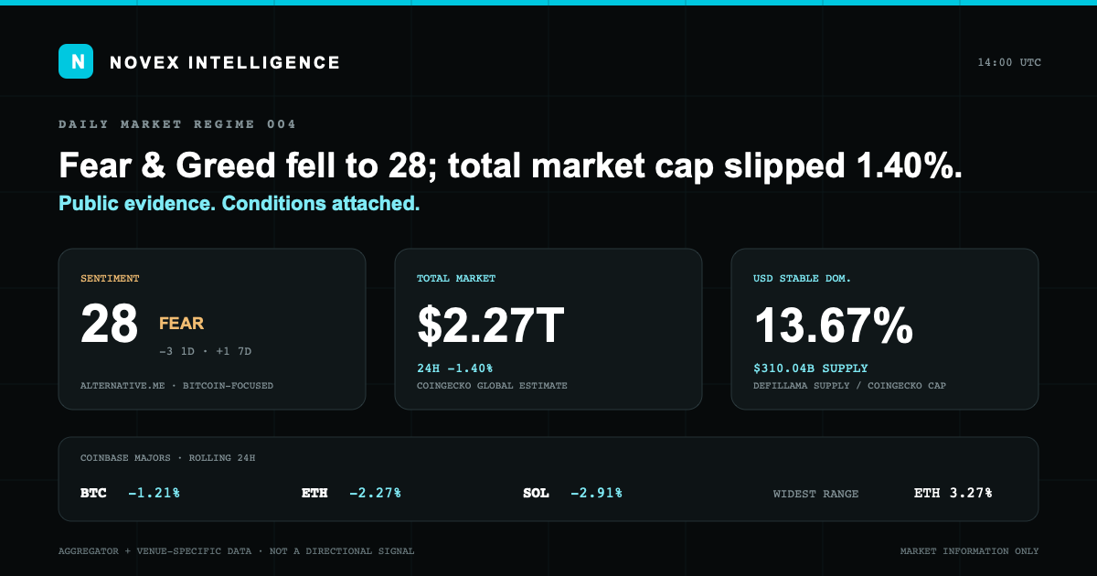 Evidence card for Novex Market State 004