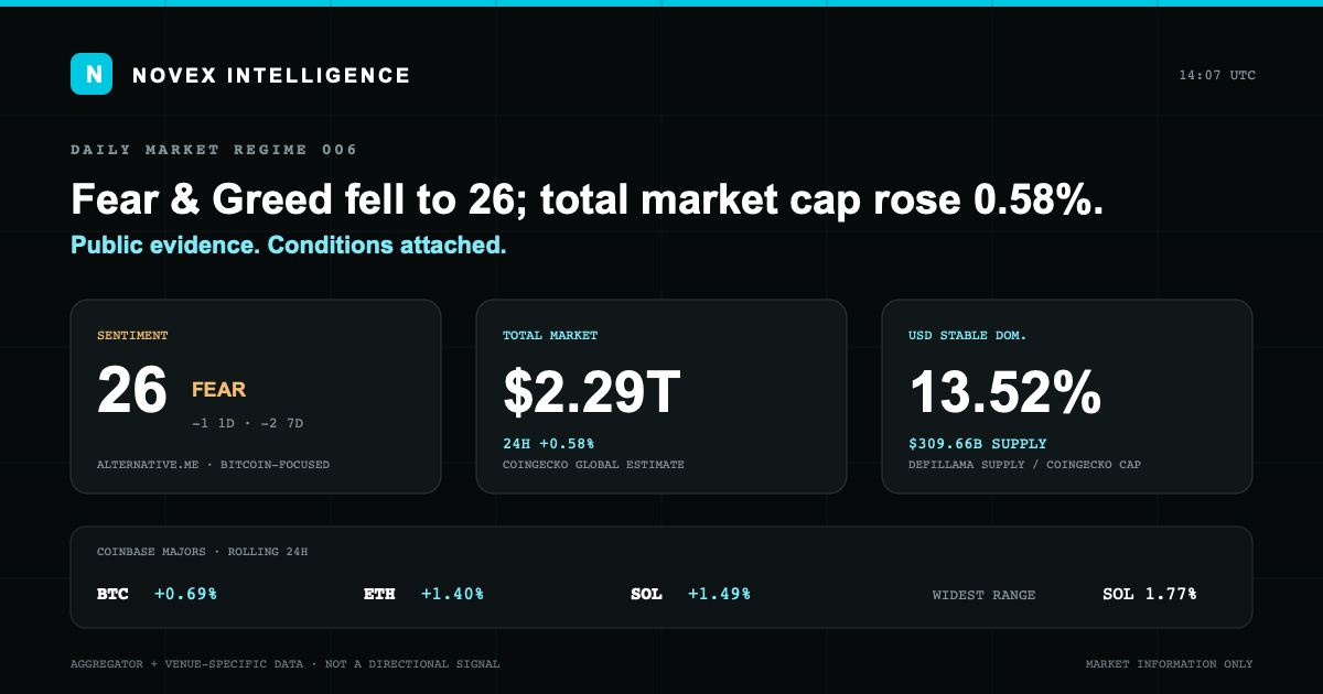 Evidence card for Novex Market State 006
