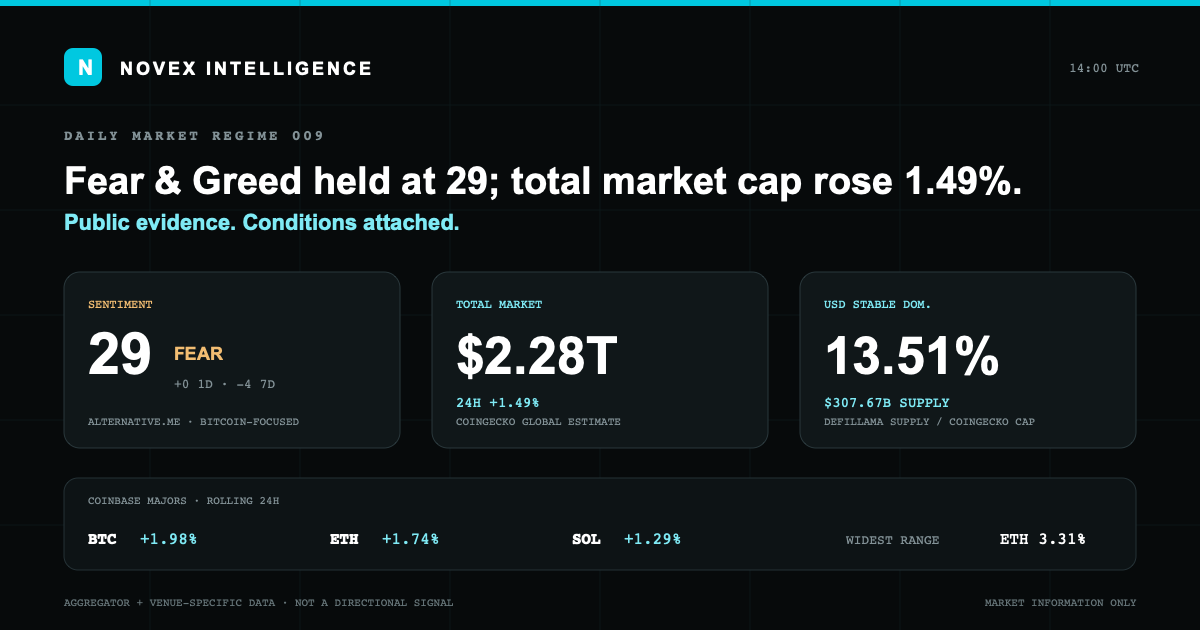 Evidence card for Novex Market State 009