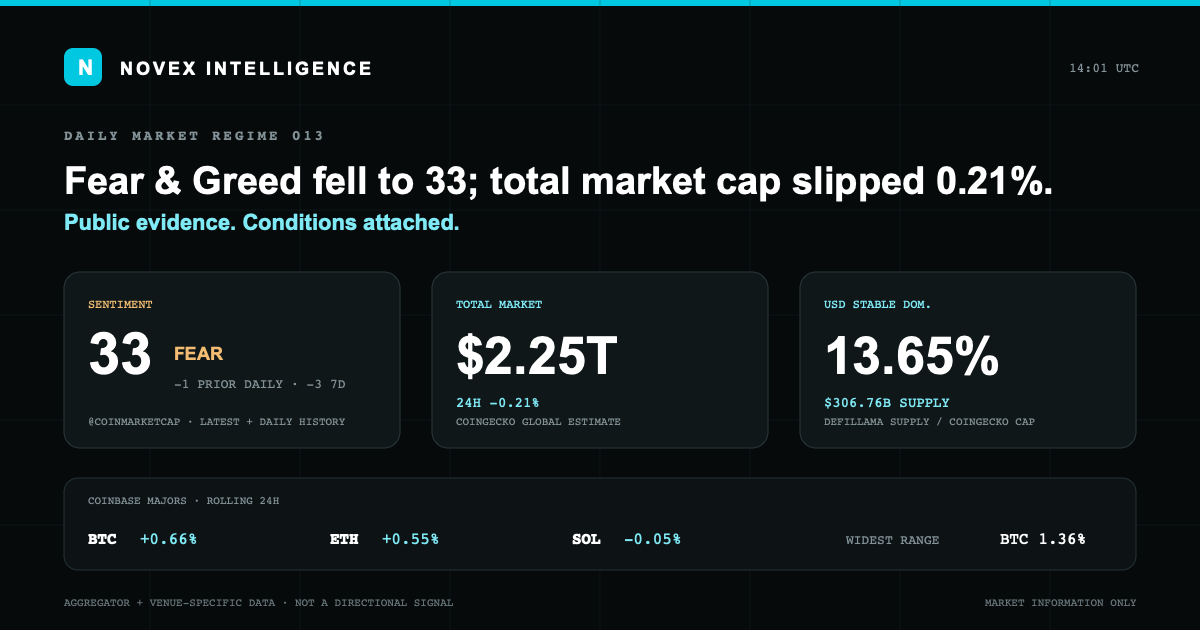Evidence card for Novex Market State 013