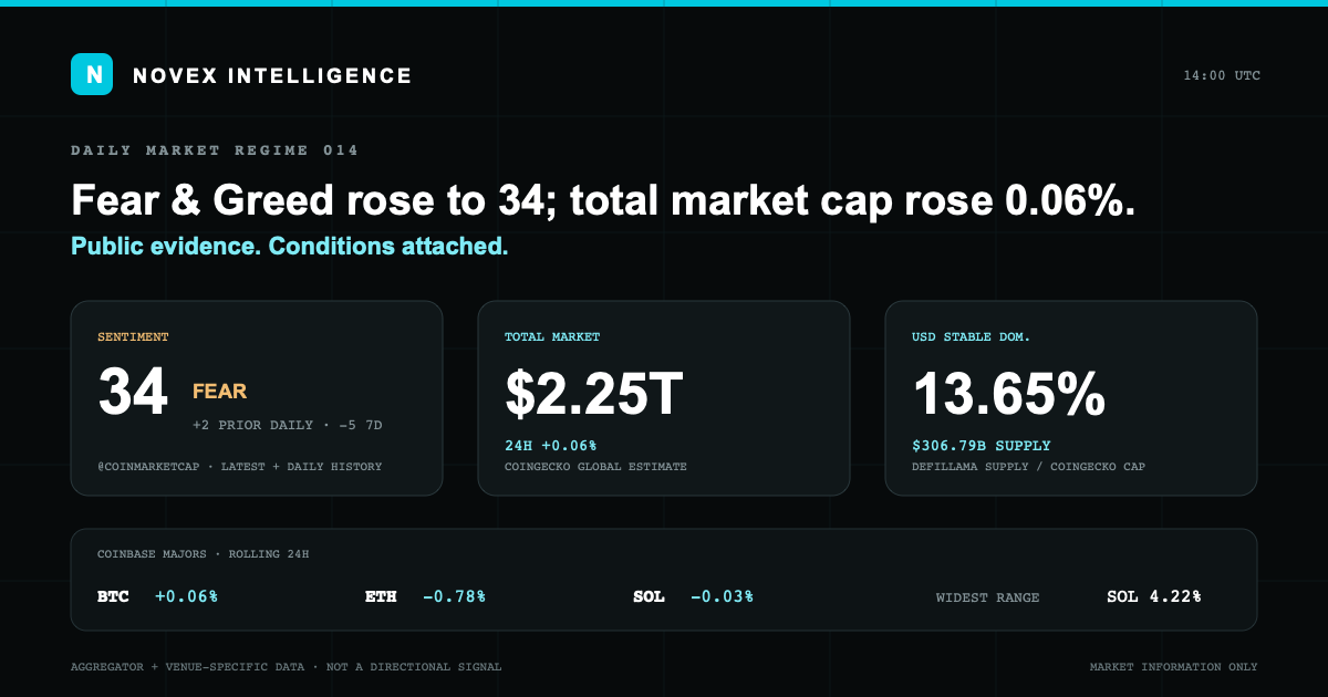 Evidence card for Novex Market State 014
