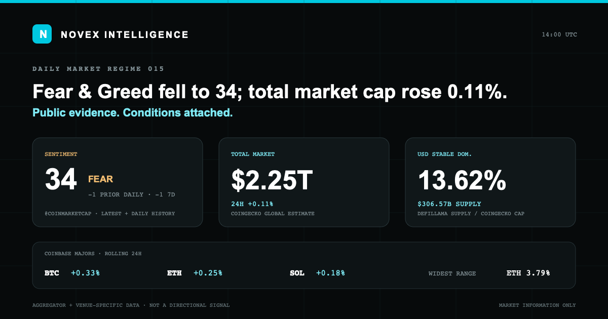 Evidence card for Novex Market State 015