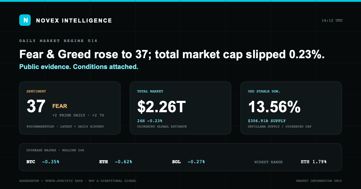 Evidence card for Novex Market State 016