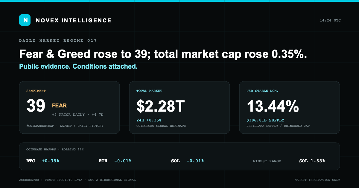 Evidence card for Novex Market State 017