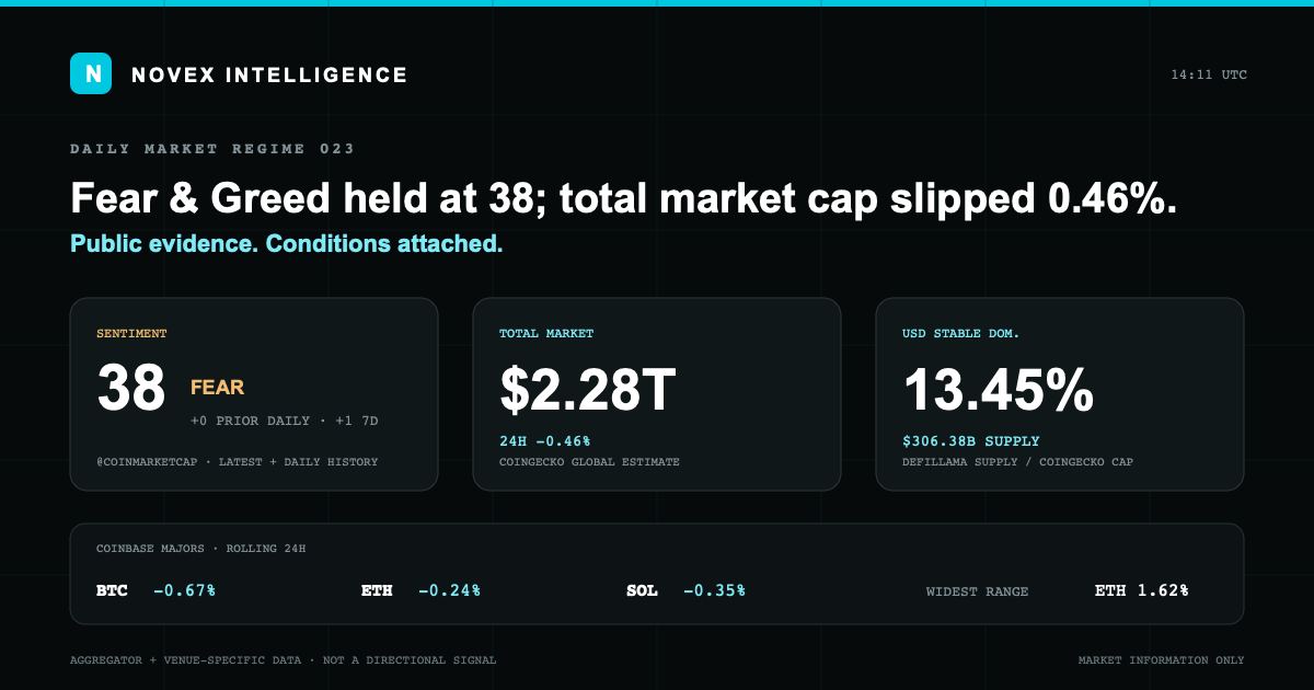 Evidence card for Novex Market State 023