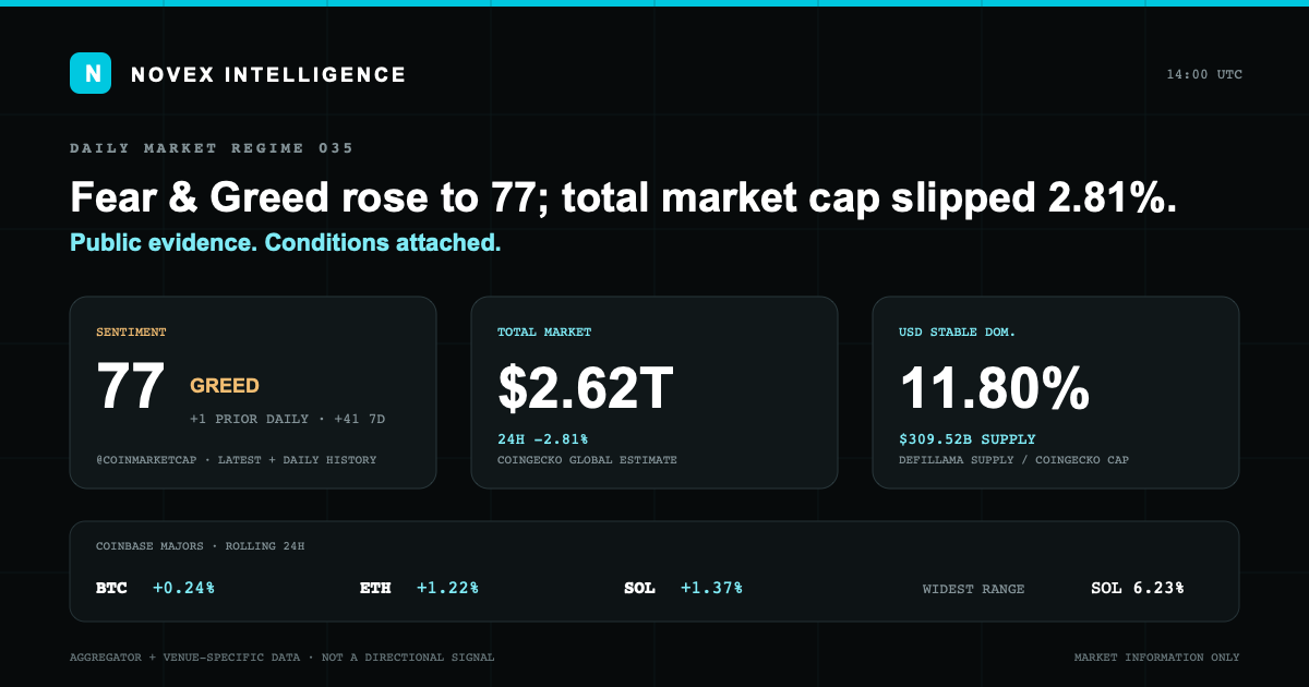 Evidence card for Novex Market State 035