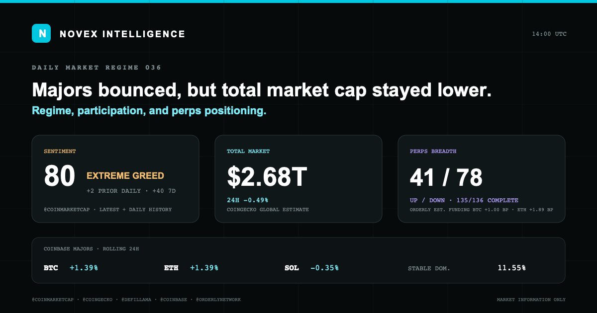 Evidence card for Novex Market State 036