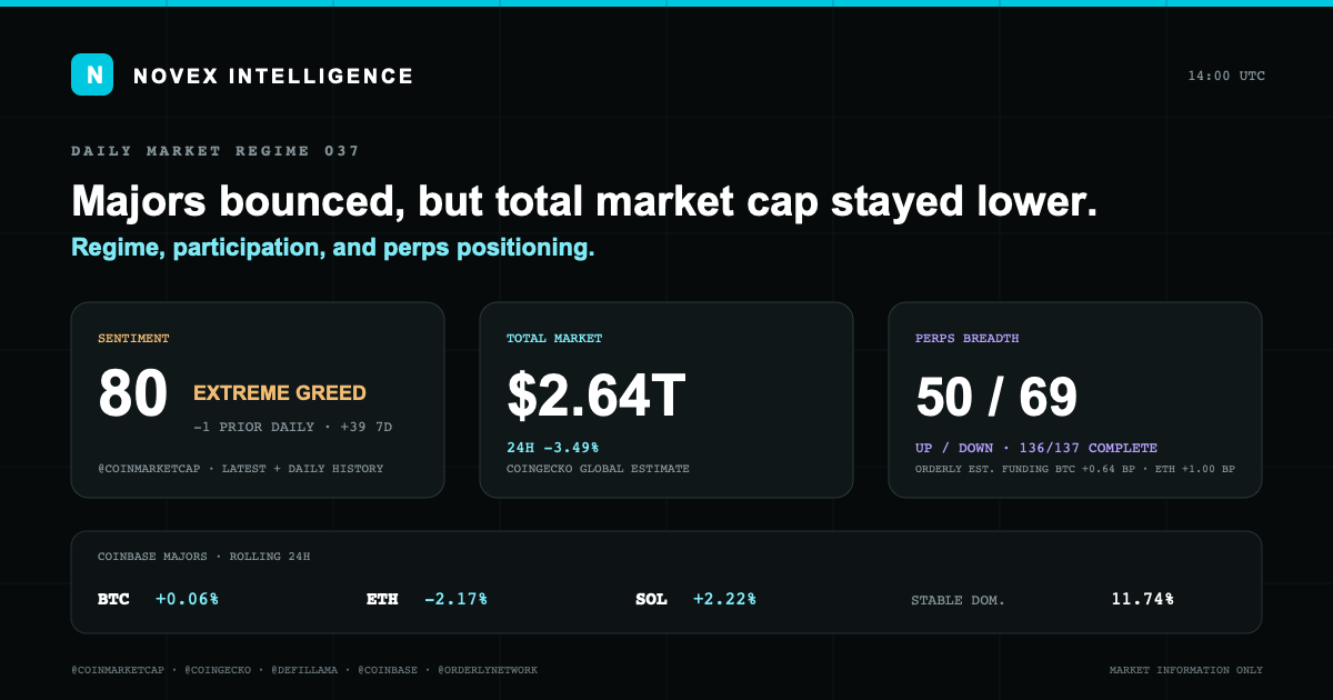 Evidence card for Novex Market State 037
