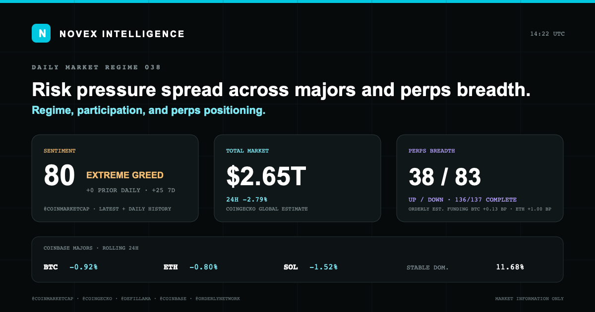Evidence card for Novex Market State 038