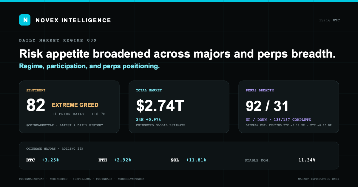 Evidence card for Novex Market State 039