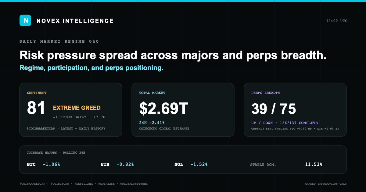 Evidence card for Novex Market State 040