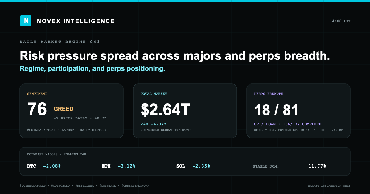 Evidence card for Novex Market State 041