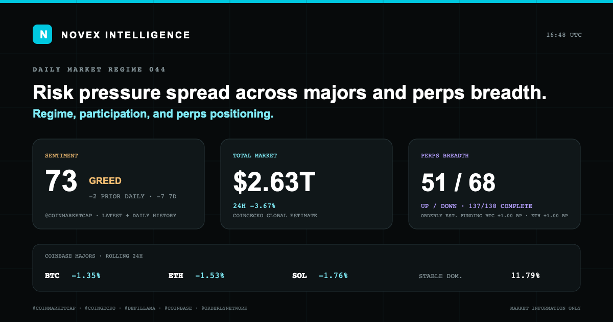 Evidence card for Novex Market State 044