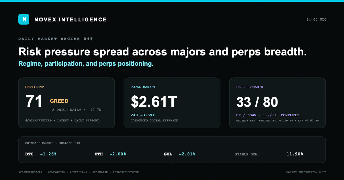 Evidence card for Novex Market State 045