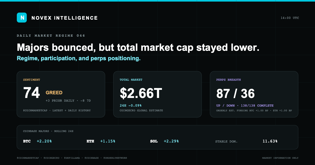Evidence card for Novex Market State 046