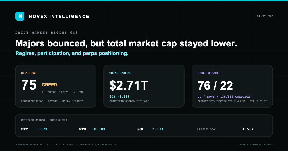 Evidence card for Novex Market State 048
