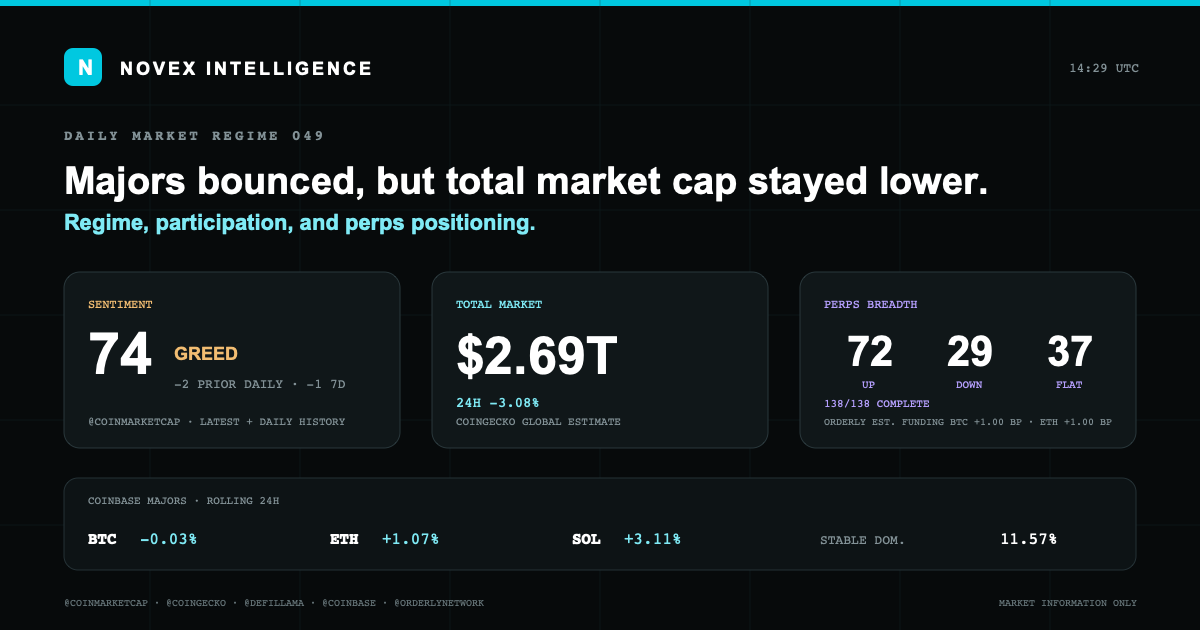 Evidence card for Novex Market State 049