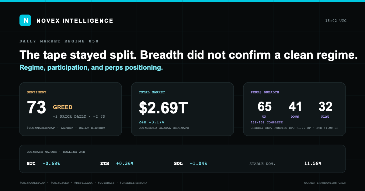 Evidence card for Novex Market State 050