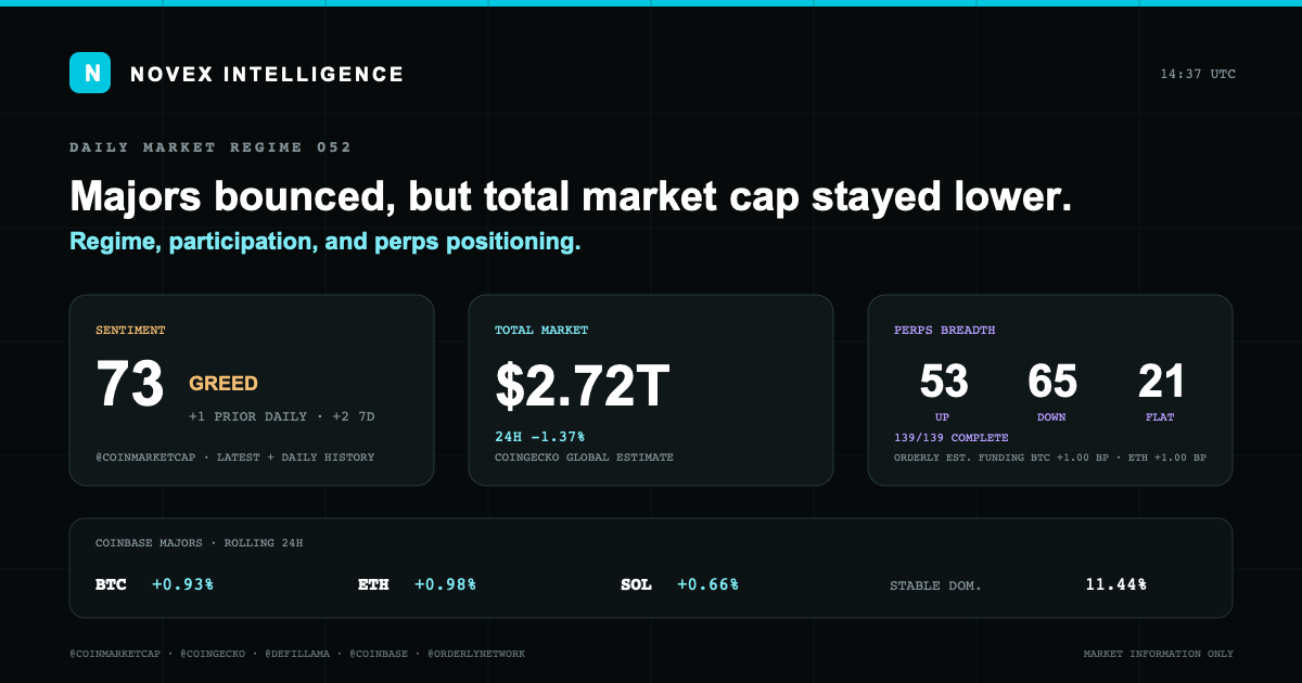 Evidence card for Novex Market State 052