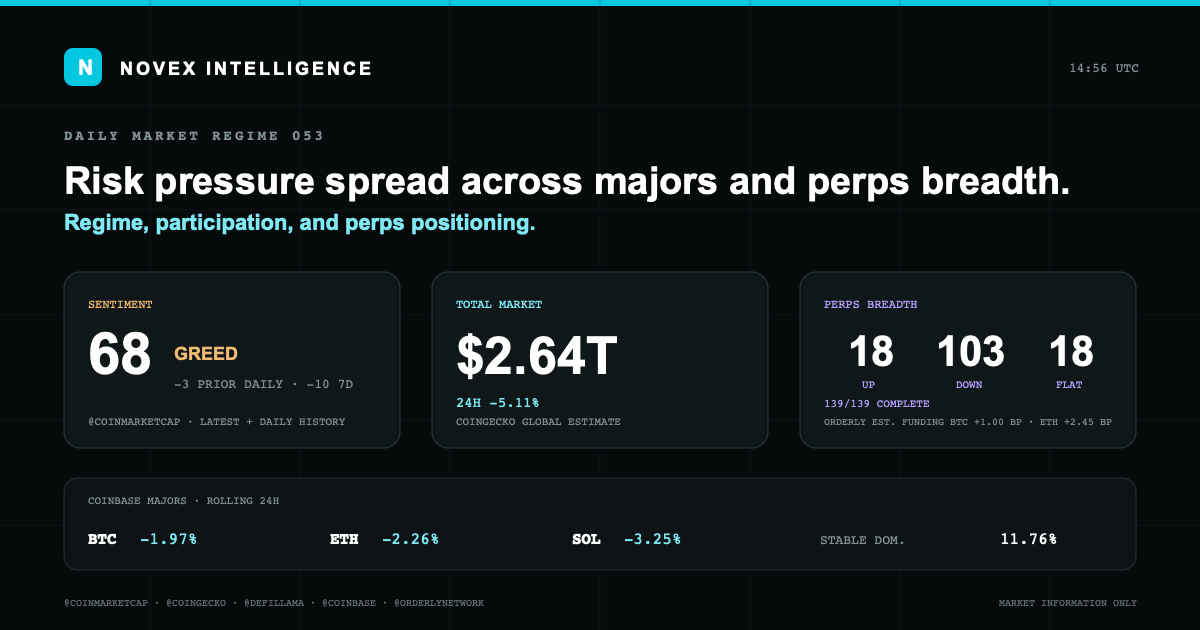 Evidence card for Novex Market State 053