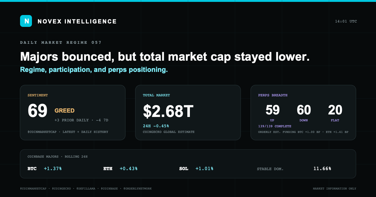 Evidence card for Novex Market State 057