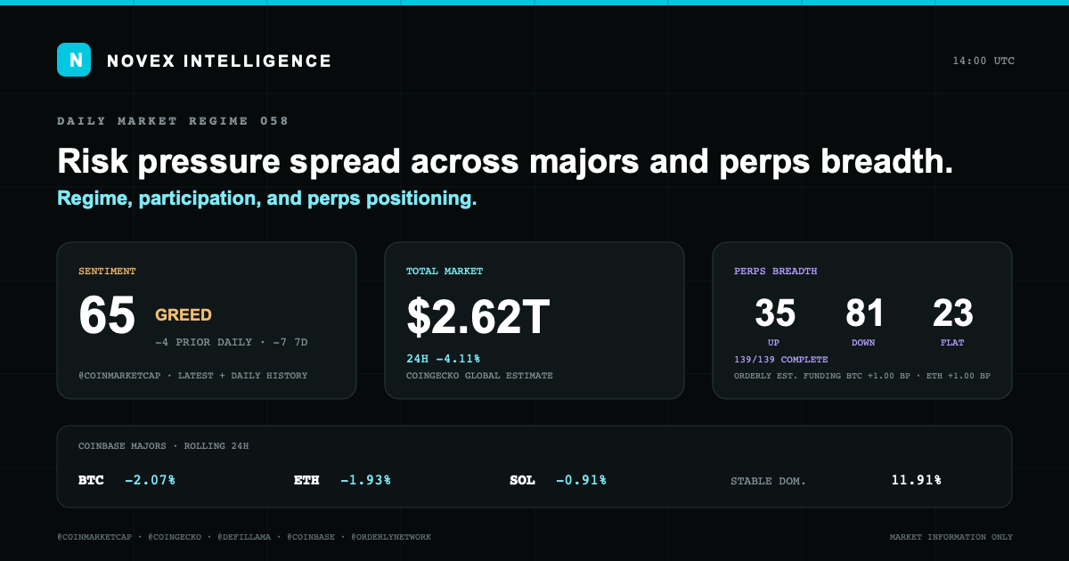 Evidence card for Novex Market State 058