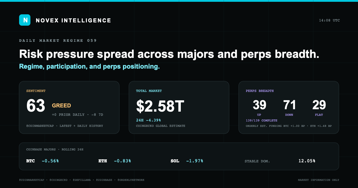 Evidence card for Novex Market State 059
