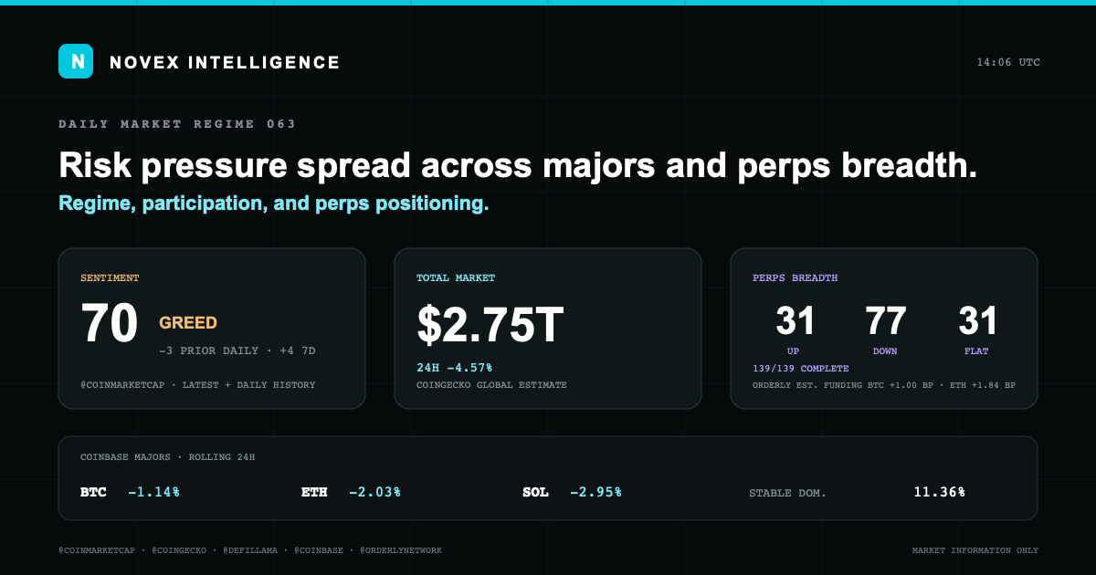 Evidence card for Novex Market State 063