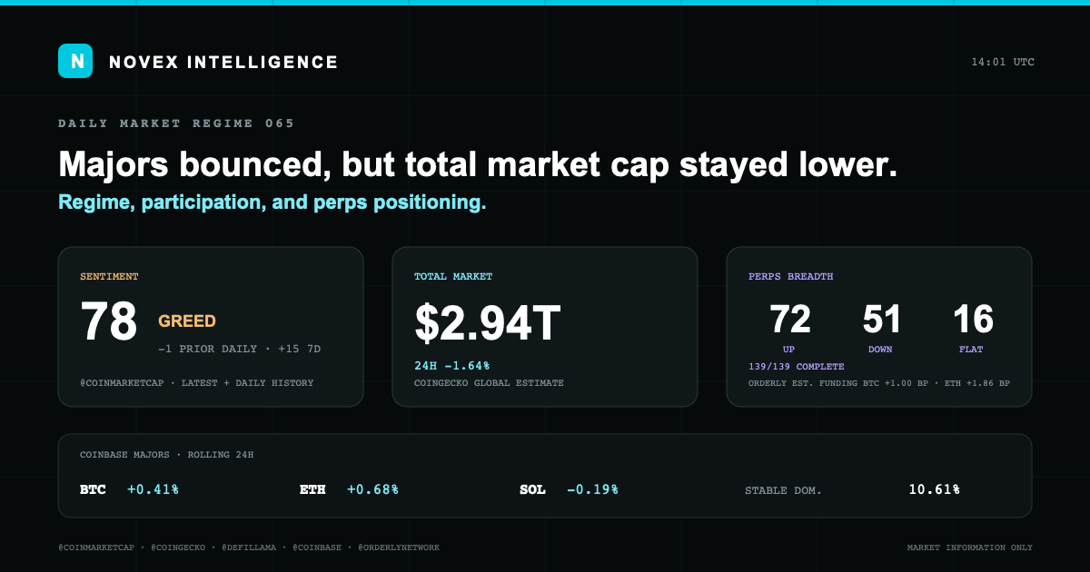 Evidence card for Novex Market State 065